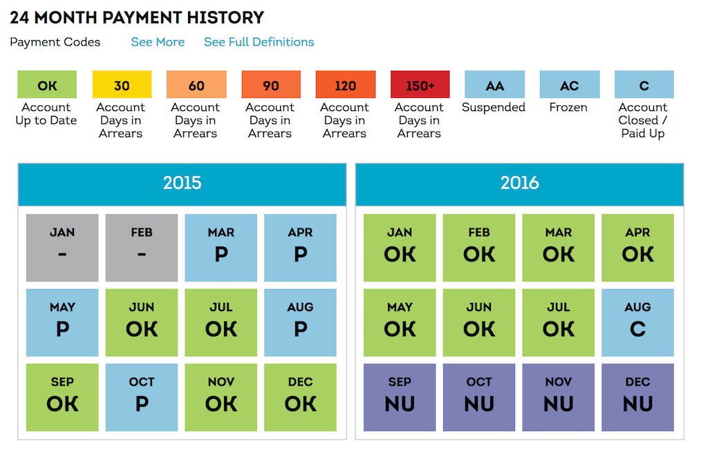 how-to-keep-a-good-credit-score-finance-expert